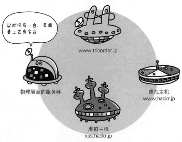 HTTP与HTTP协作的Web服务器访问流程图解 HTTP与HTTP协作的Web服务器访问流程图解