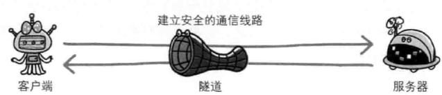 HTTP与HTTP协作的Web服务器访问流程图解 HTTP与HTTP协作的Web服务器访问流程图解