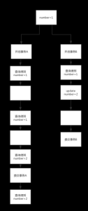 Mysql事务隔离级别之读提交详解-华尔子博-奥夏网