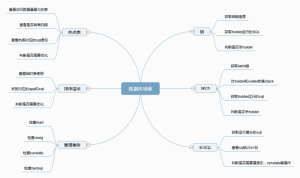 Db2数据库中常见的堵塞问题分析与处理方法-华尔子博-奥夏网