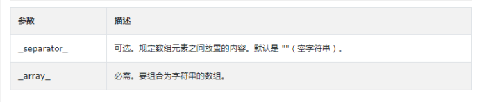 PHP join()函数用法与实例讲解插图 PHP join()函数用法与实例讲解