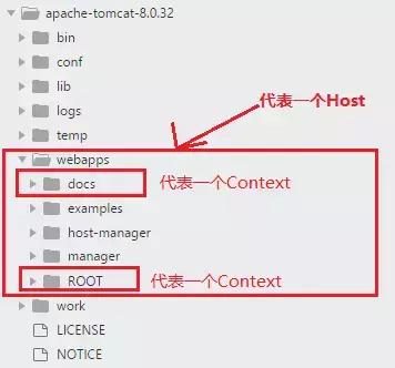 Web服务器Tomcat的这些架构模块,附图文详解 Web服务器Tomcat的这些架构模块,附图文详解