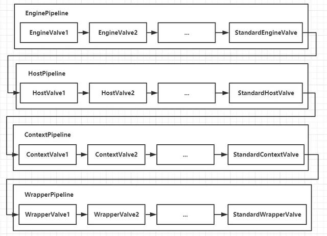 Web服务器Tomcat的这些架构模块,附图文详解 Web服务器Tomcat的这些架构模块,附图文详解