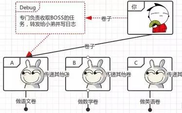 Web服务器Tomcat的这些架构模块,附图文详解 Web服务器Tomcat的这些架构模块,附图文详解
