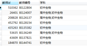 mysql中的一些稍微复杂用法实例代码-华尔子博-奥夏网