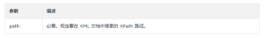 PHP xpath()函数讲解-华尔子博-奥夏网