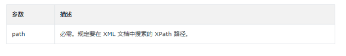 PHP xpath()函数讲解插图 PHP xpath()函数讲解