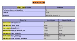 在Mac OS的PHP环境下安装配置MemCache的全过程解析-华尔子博-奥夏网