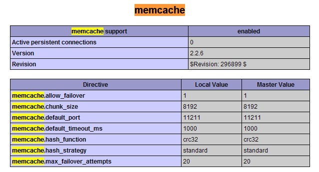 在Mac OS的PHP环境下安装配置MemCache的全过程解析插图 在Mac OS的PHP环境下安装配置MemCache的全过程解析
