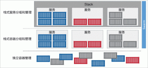 Docker Stack是什么-华尔子博-奥夏网