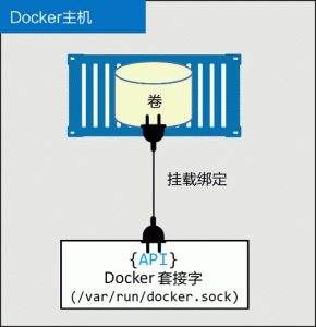 Docker Stack配置文件详解-华尔子博-奥夏网