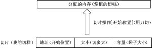Go语言切片详解-华尔子博-奥夏网