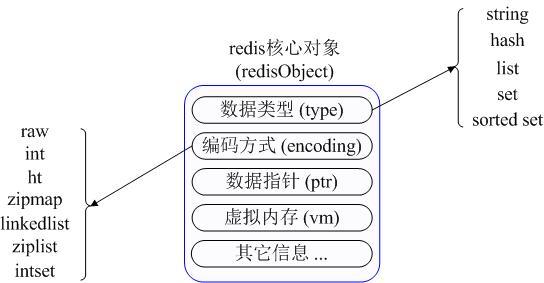Redis数据库的应用场景介绍 Redis数据库的应用场景介绍