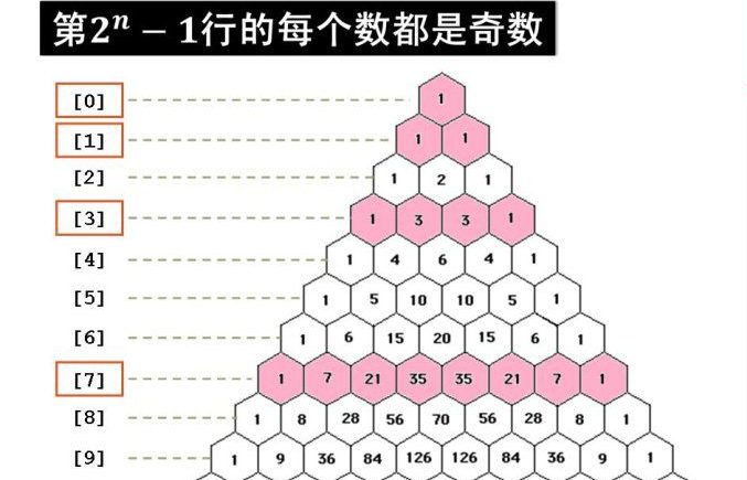 PHP实现的杨辉三角求解算法分析插图 PHP实现的杨辉三角求解算法分析