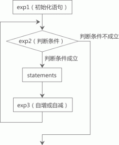 Shell for循环和for int循环详解-华尔子博-奥夏网