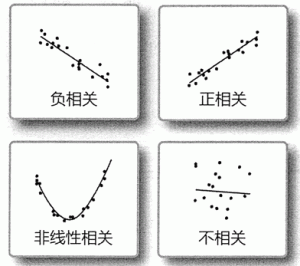 数据挖掘是什么?-华尔子博-奥夏网