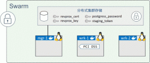 Docker Swarm模式下Docker Stack部署应用-华尔子博-奥夏网