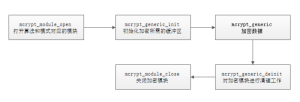 PHP实现基于3DES算法加密解密字符串示例-华尔子博-奥夏网