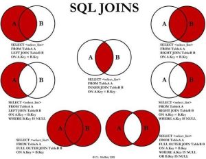 SQL语句执行深入讲解(MySQL架构总览-查询执行流程-SQL解析顺序)-华尔子博-奥夏网