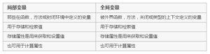 详解Swift编程中的方法与属性的概念-华尔子博-奥夏网