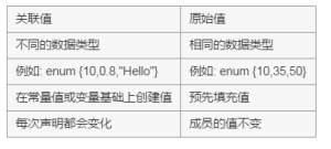 深入解析Swift编程中枚举类型的相关使用-华尔子博-奥夏网