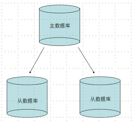 MongoDB入门教程之主从复制配置详解