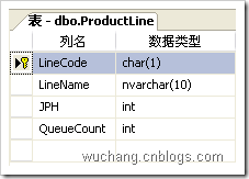 LINQ to SQL:处理char(1)字段的方式会引起全表扫描问题 LINQ to SQL:处理char(1)字段的方式会引起全表扫描问题
