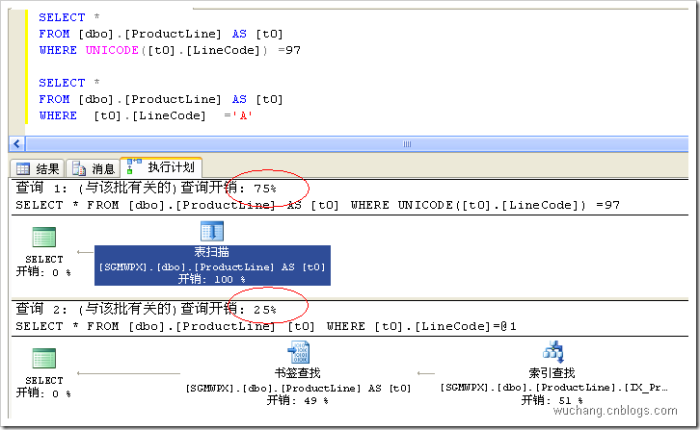 LINQ to SQL:处理char(1)字段的方式会引起全表扫描问题 LINQ to SQL:处理char(1)字段的方式会引起全表扫描问题