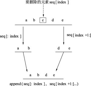 Go语言从切片中删除元素-华尔子博-奥夏网