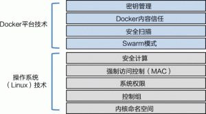 Docker安全简介-华尔子博-奥夏网