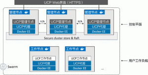 Docker UCP图形化操作界面-华尔子博-奥夏网