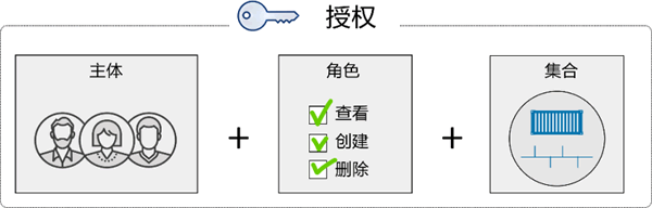 Docker角色权限控制(RBAC)详解 Docker角色权限控制(RBAC)详解
