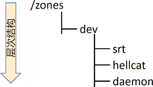 Docker角色权限控制(RBAC)详解 Docker角色权限控制(RBAC)详解