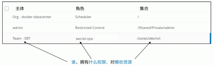 Docker角色权限控制(RBAC)详解 Docker角色权限控制(RBAC)详解