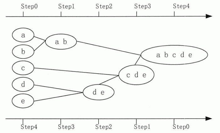 什么是聚类分析？聚类分析方法的类别