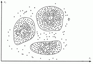 什么是聚类分析？聚类分析方法的类别-华尔子博-奥夏网