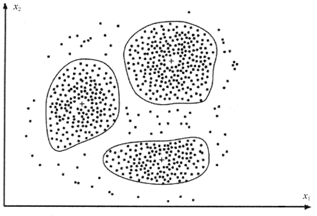 什么是聚类分析？聚类分析方法的类别