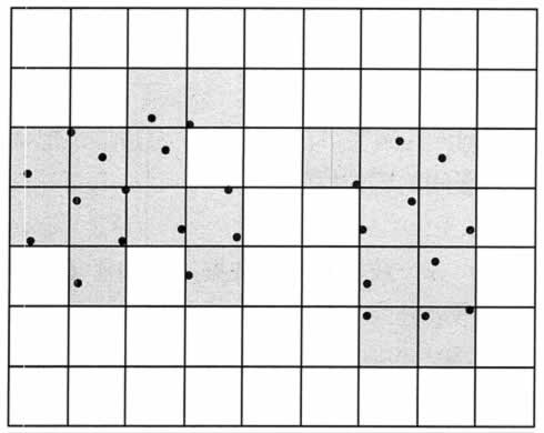 什么是聚类分析？聚类分析方法的类别