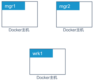 Docker安全特性有哪些