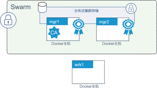 Docker安全特性有哪些