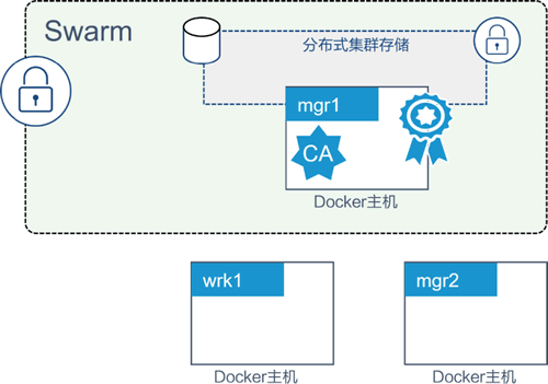 Docker安全特性有哪些