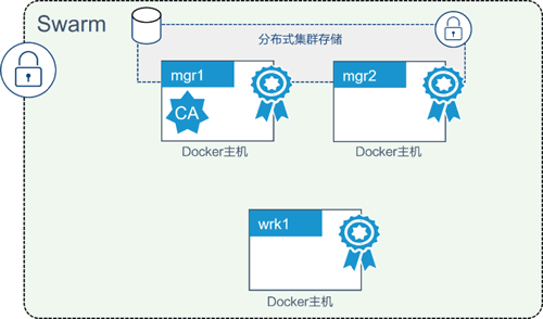 Docker安全特性有哪些