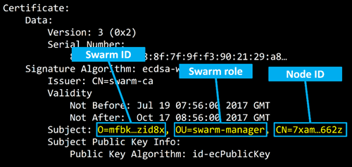 Docker安全特性有哪些