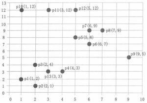 DBSCAN聚类算法简介-华尔子博-奥夏网