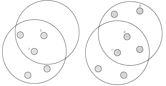 DBSCAN聚类算法简介