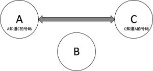 Go语言list（列表）-华尔子博-奥夏网