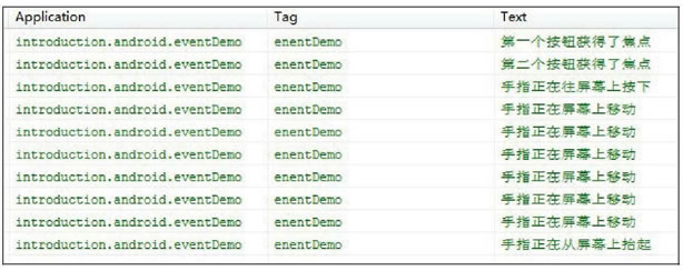 Android事件监听器和回调方法插图(1) Android事件监听器和回调方法