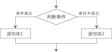 C语言if else语句详解插图 C语言if else语句详解