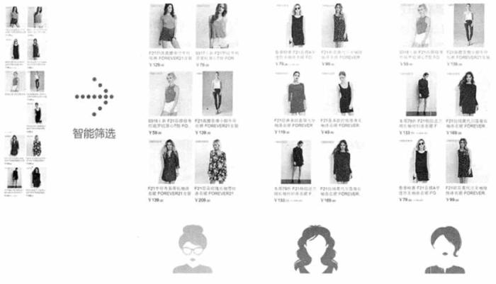 大数据在互联网行业的应用 大数据在互联网行业的应用