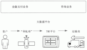 大数据在物流行业的应用-华尔子博-奥夏网
